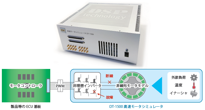 高速モータシミュレータ　DT-1500