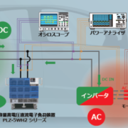 EV/HEV 用インバータの評価　使用機器一覧