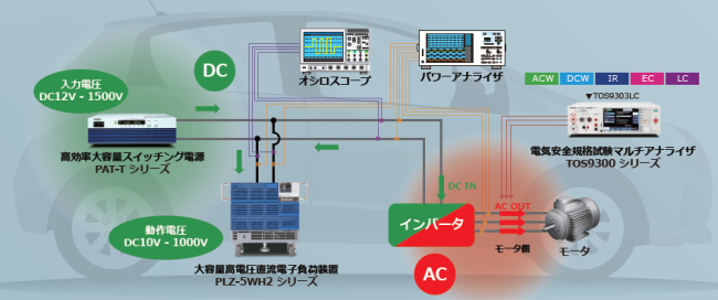 EV/HEV 用インバータの評価　使用機器一覧