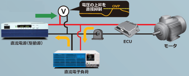 各種モータの評価　使用機器例