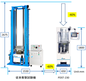衝撃試験装置 PDST シリーズ　システム構成