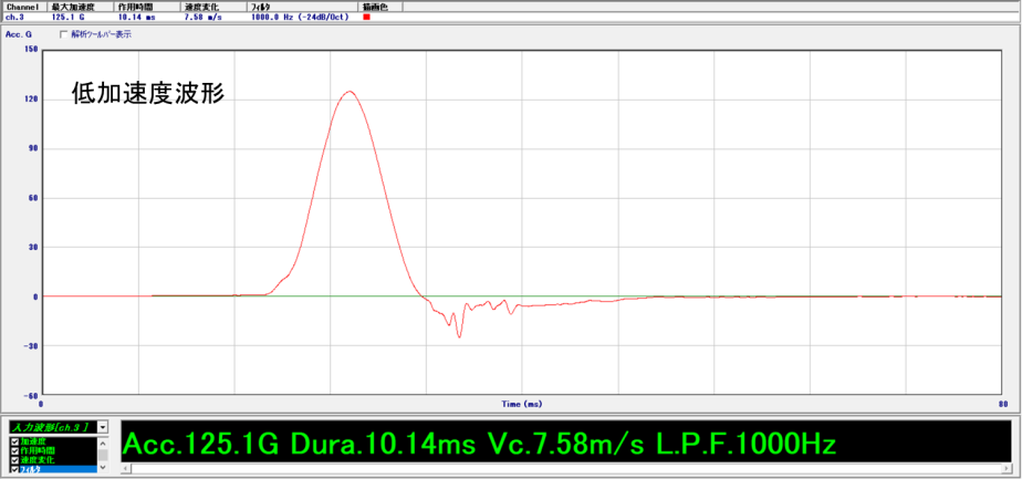 衝撃試験装置 PDST シリーズ　低加速度波形