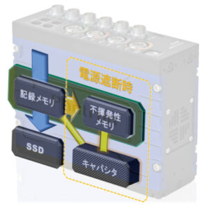 2重バックアップイメージ