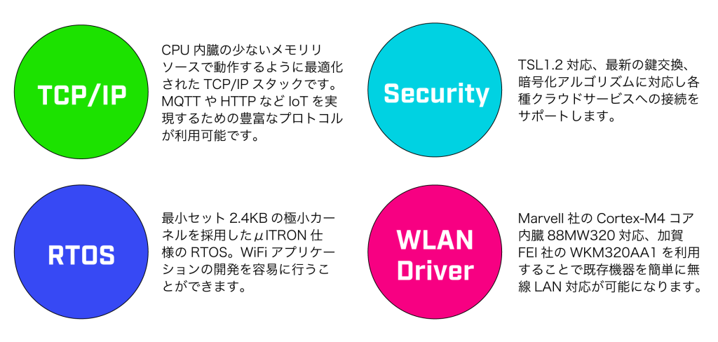 WLAN-SDK