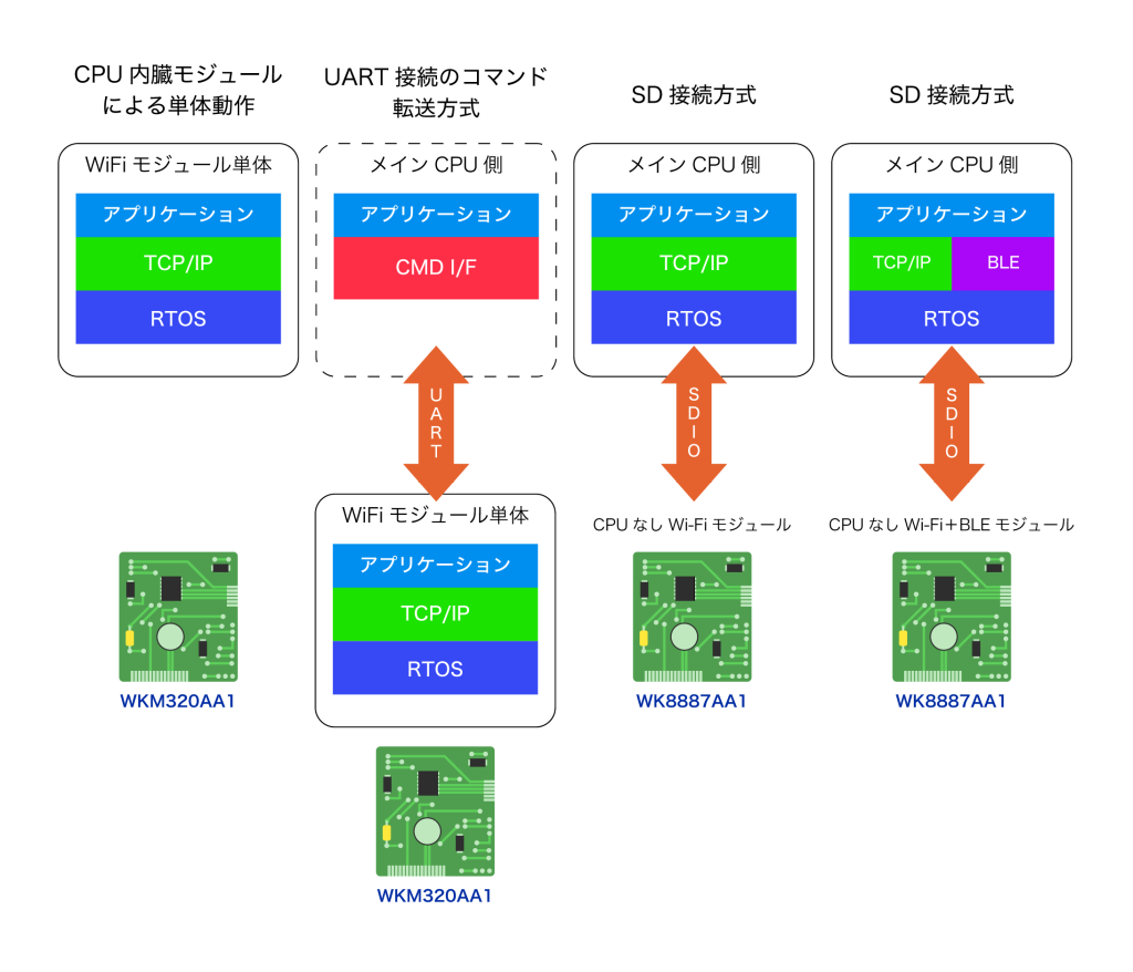 WLAN-SDK