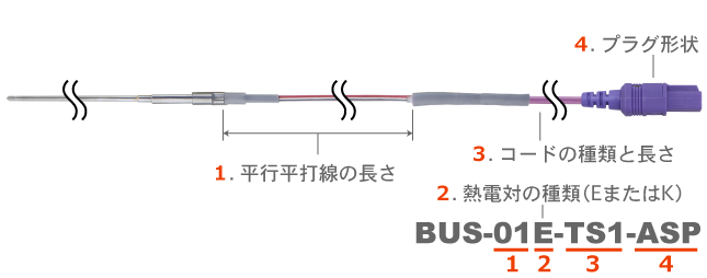 APS-40E+BUSシリーズの型名指定の説明