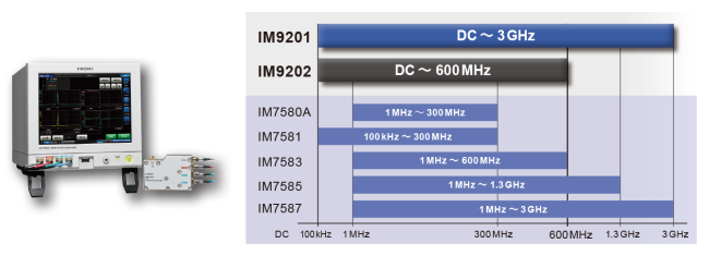 インピーダンスアナライザIM7580シリーズが対応している周波数帯域