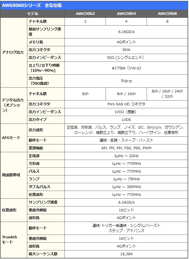 任意信号発生器 AWG5060シリーズ 主な仕様