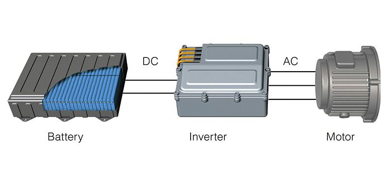 Battery　Inverter　Motor