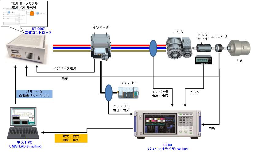 モータドライブ自動適合システム Matlab パワーアナライザー応用事例のご紹介 穂高電子株式会社