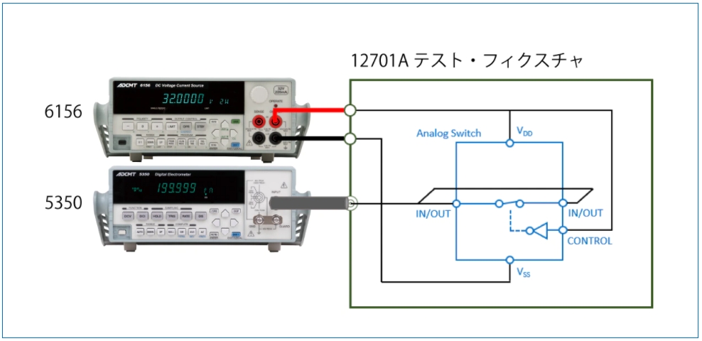 半導体のリーク電流測定