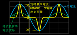 出力波形