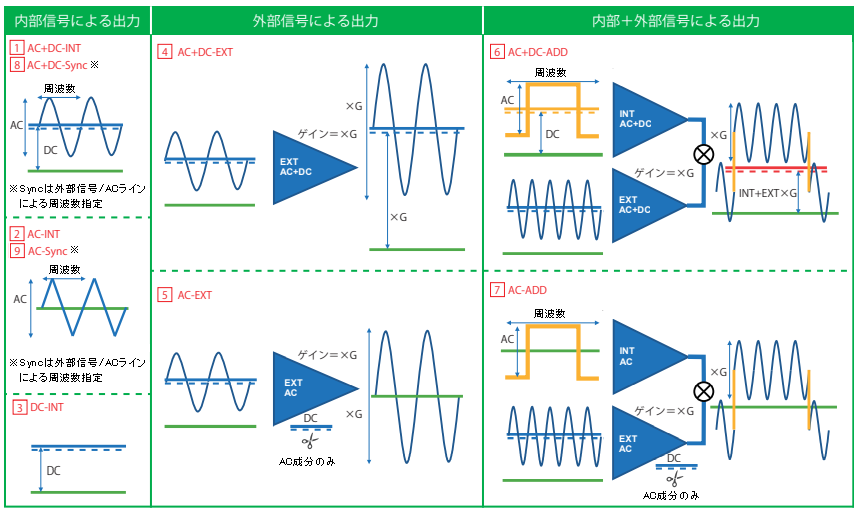 出力範囲・動作モード(4000VAモデル)