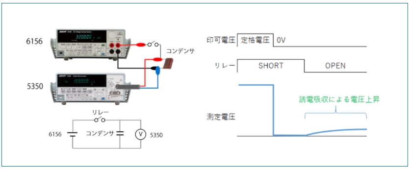 コンデンサの誘電吸収測定