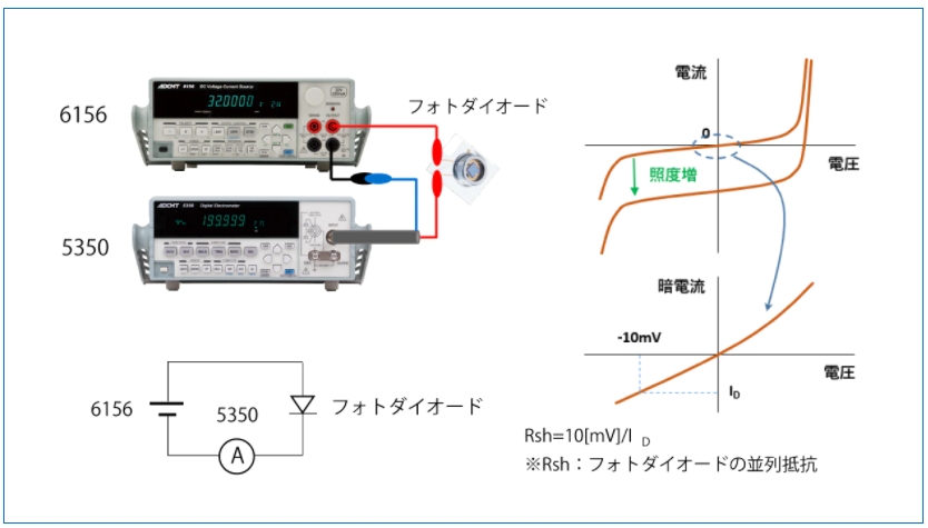フォトダイオードの電流-電圧特性の評価