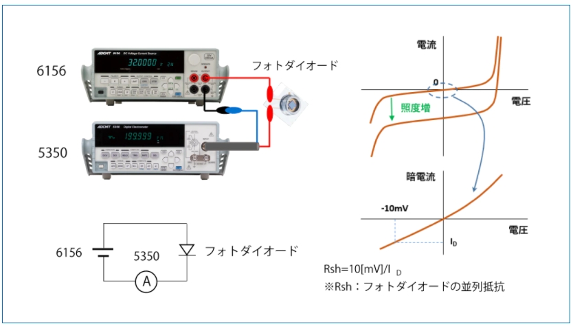 フォトダイオードの電流-電圧特性の評価