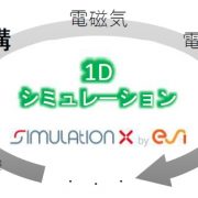 1Dシミュレーションモデルのイメージ