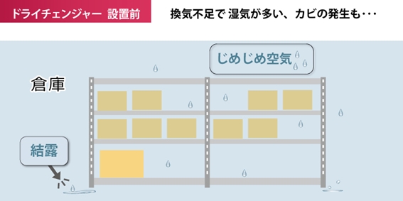 倉庫の結露対策イメージ１