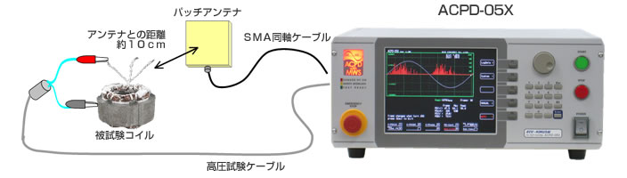 試験イメージ