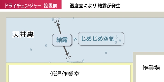 天井裏の結露対策イメージ１