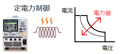 PPXシリーズ　定電圧制御イメージ