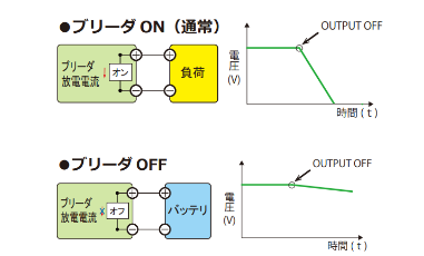 PPXシリーズ　ブリーダ機能イメージ