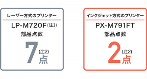 業務をとめない簡単なメンテナンス