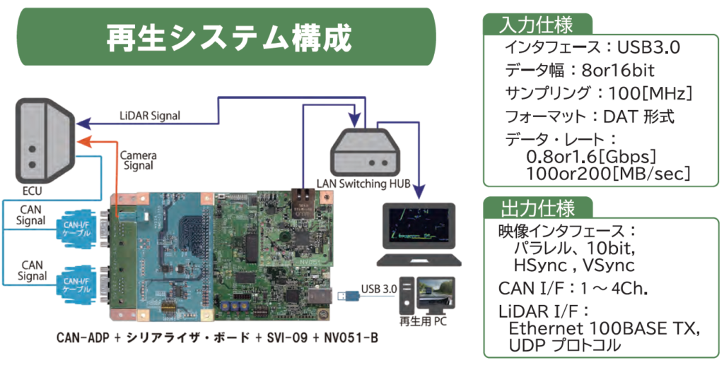 再生システム構成図