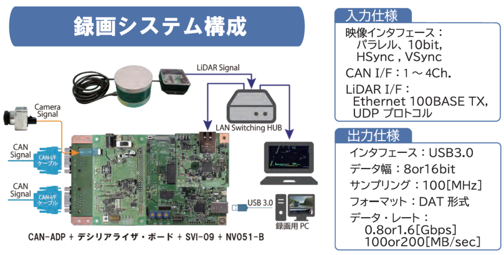 録画システム構成図