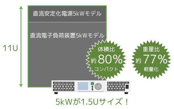 小型・軽量設計