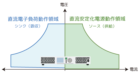 双方向動作