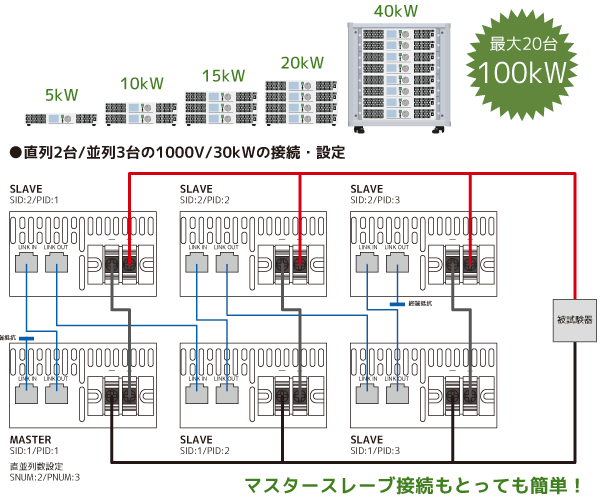 直並列接続（マスタースレーブ接続）