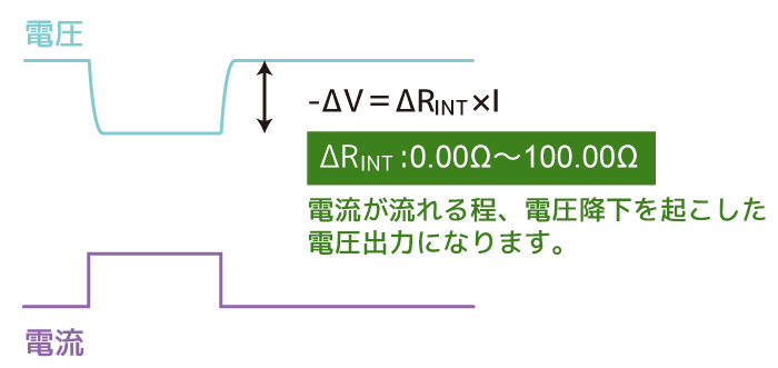 内部抵抗可変機能（ソース動作のみ）