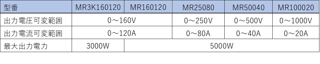 MRシリーズ 高電力プログラマブル直流電源ラインナップ