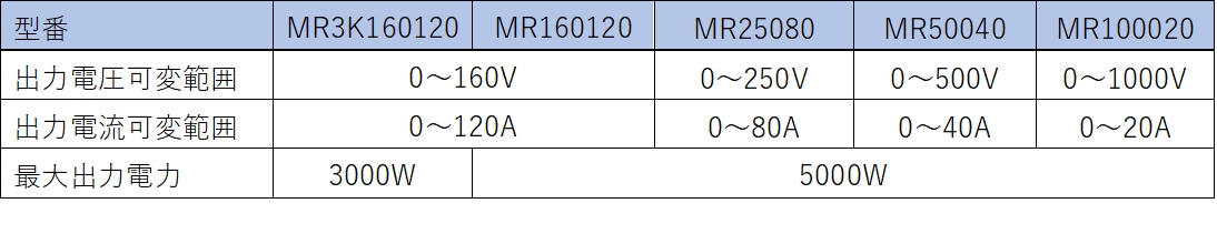 MRシリーズ 高電力プログラマブル直流電源ラインナップ