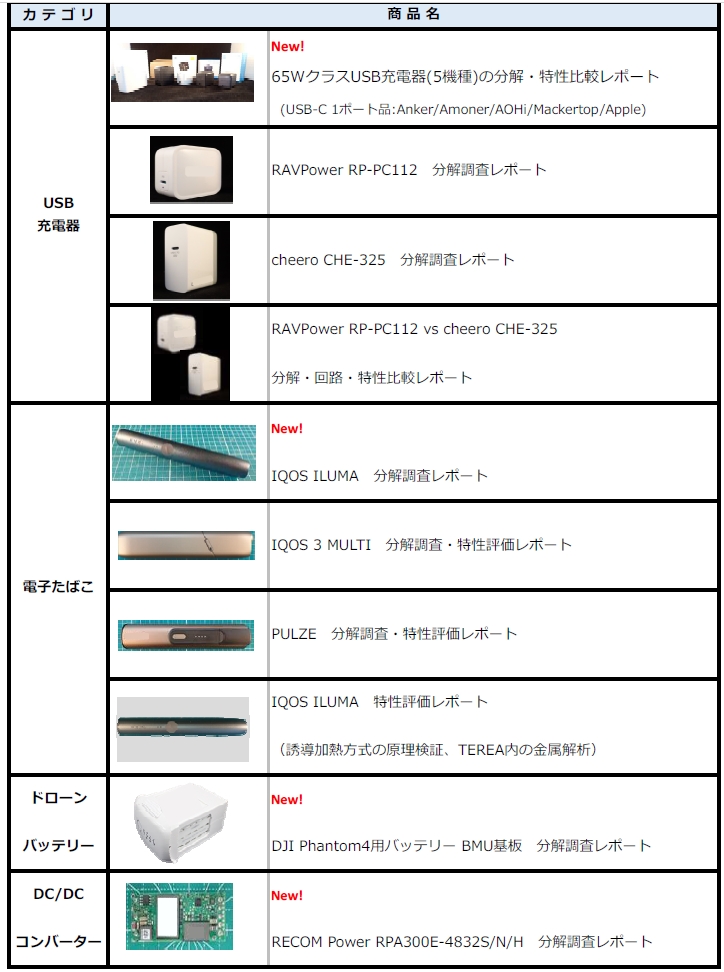 分解調査レポート_一覧