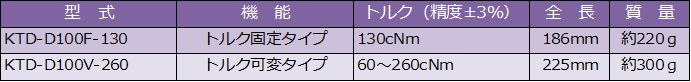 仕様　Dシリーズ