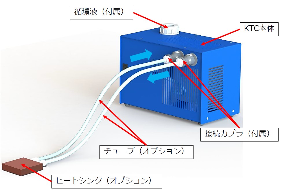 オプション例