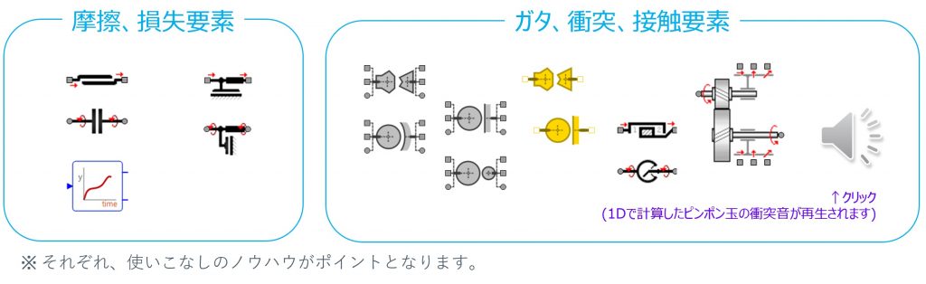 摩擦、損失要素など