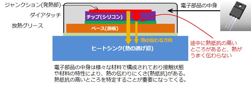 T3ster（トリスター）とは