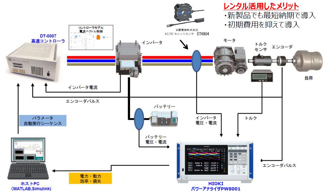 応用事例