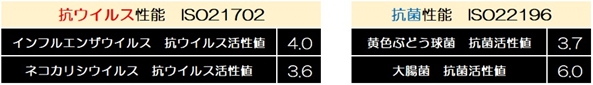 抗菌性能表