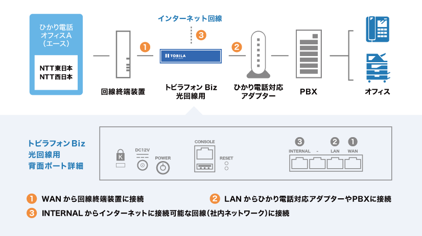 Biz3_接続例素材