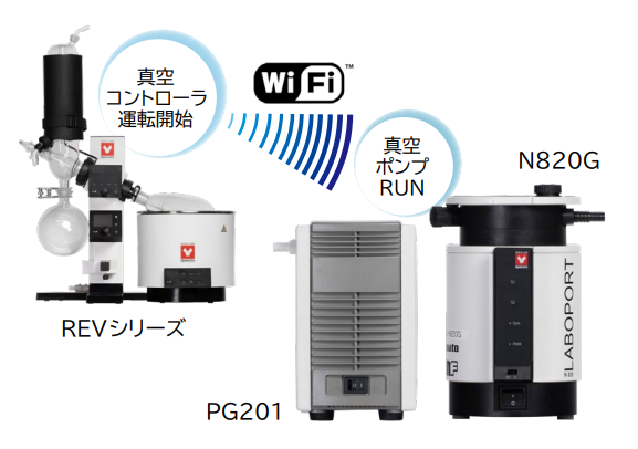 真空ポンプとのWi-Fi接続イメージ