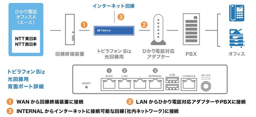 トビラフォンＢｉｚ接続例