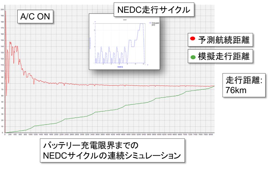 1Dシミュレーション　グラフ