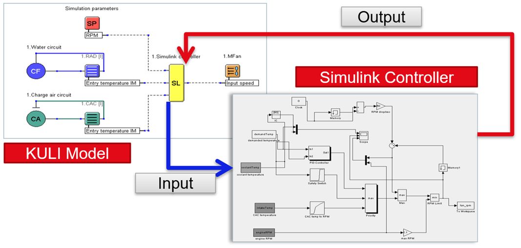 KULIとMatlab/Simulink ®の連成イメージ