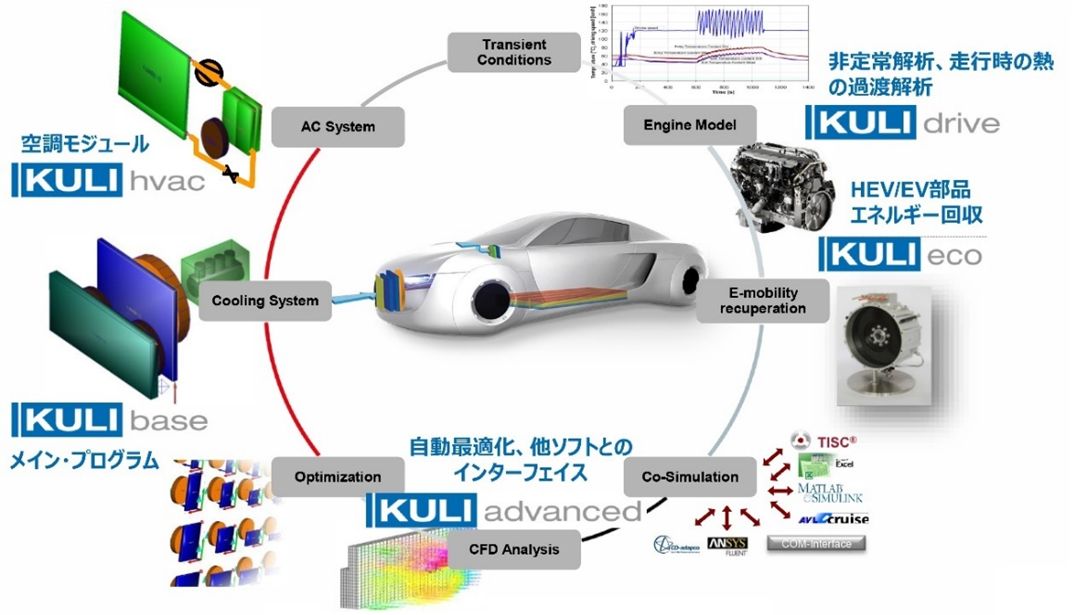 KULIのモジュール構成