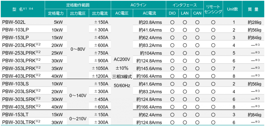 PBW-Lシリーズ仕様