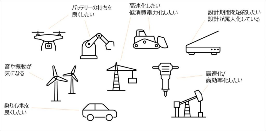 コンサルティングの具体例